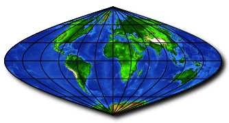 projection